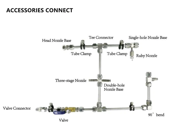 NEBUFLY Mist fittings