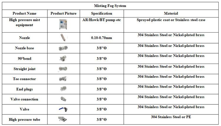 Nebufly misting fog system Nebufly misting fog system