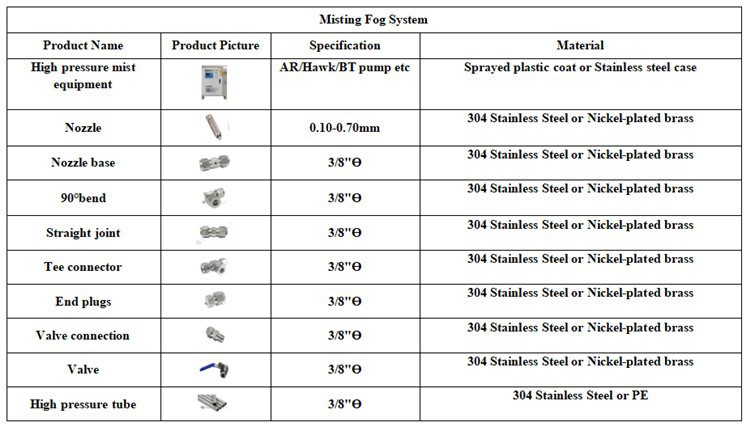 Mist Systems