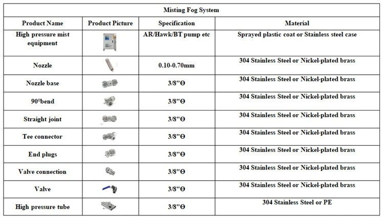 Mist Systems